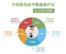 长春治疗白癜风医院
