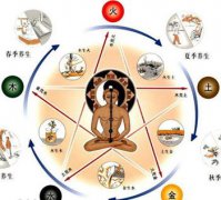 青春痘的治疗图