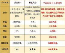 长春治疗青春痘医院